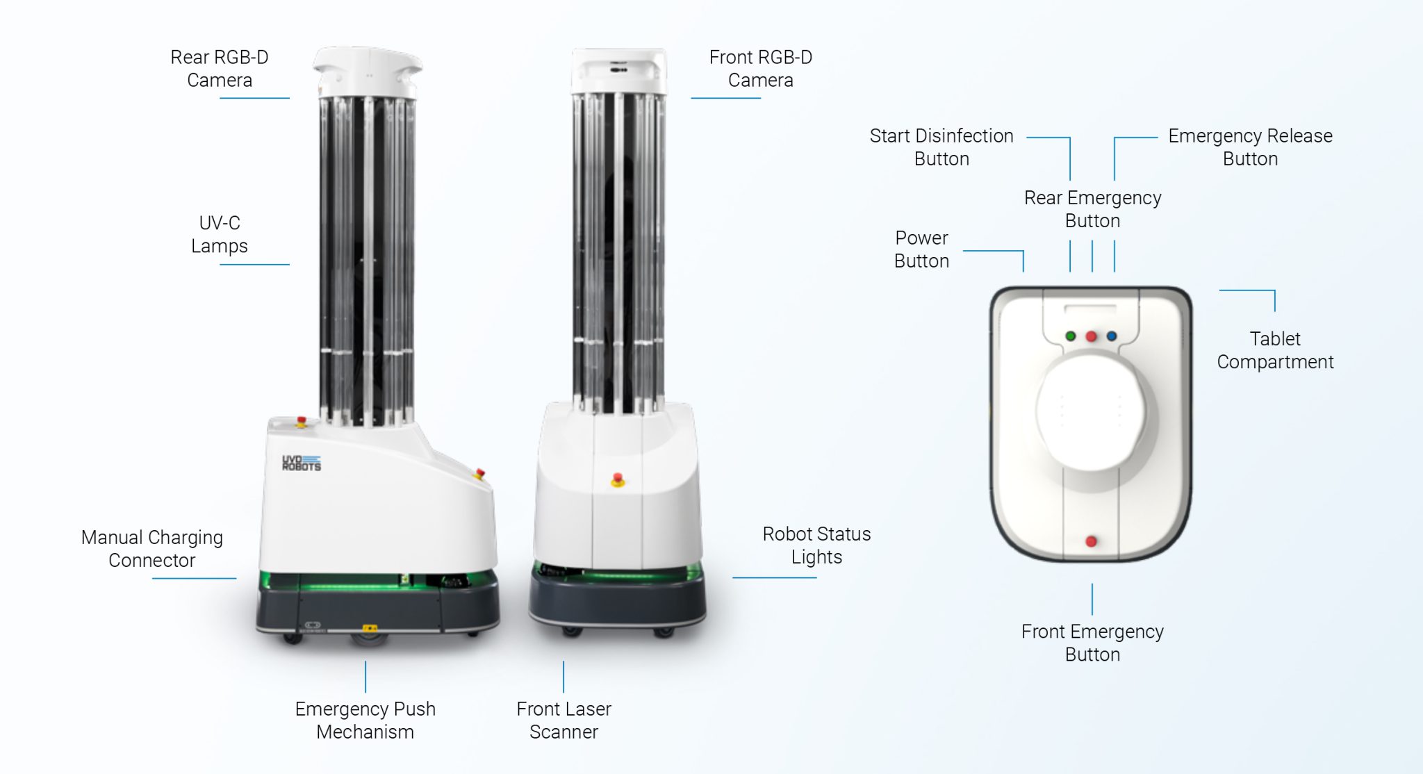 UV Disinfection